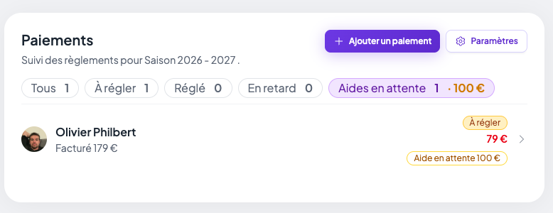 Onglet Paiements d'une campagne : les pastilles de filtre Tous, À régler, Réglé, En retard et « Aides en attente 1 · 100 € », au-dessus d'une ligne d'adhérent portant le badge « Aide en attente 100 € »