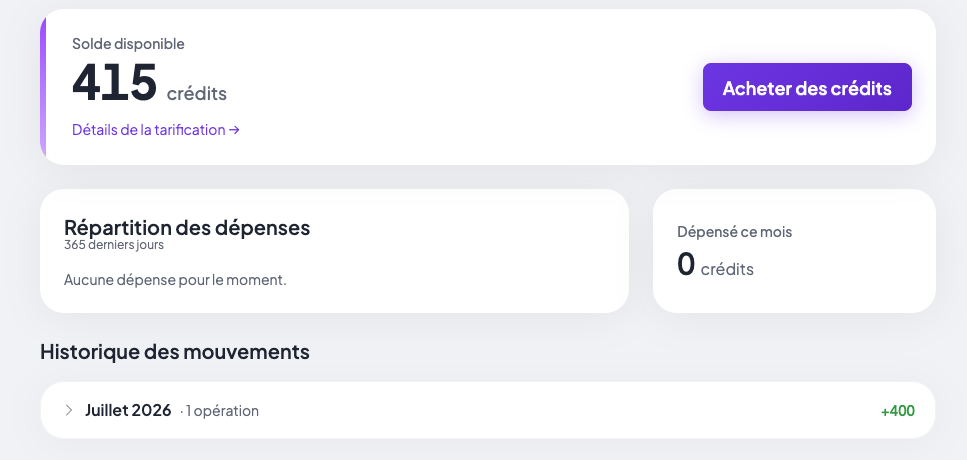 Page Crédits : l'encadré « Solde disponible » affichant 415 crédits avec le bouton « Acheter des crédits », les encadrés « Répartition des dépenses » sur 365 jours et « Dépensé ce mois », puis l'historique des mouvements avec la ligne « Juillet 2026 · 1 opération » et son mouvement de +400